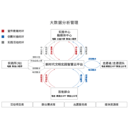 新时代文明实践智慧云平台服务